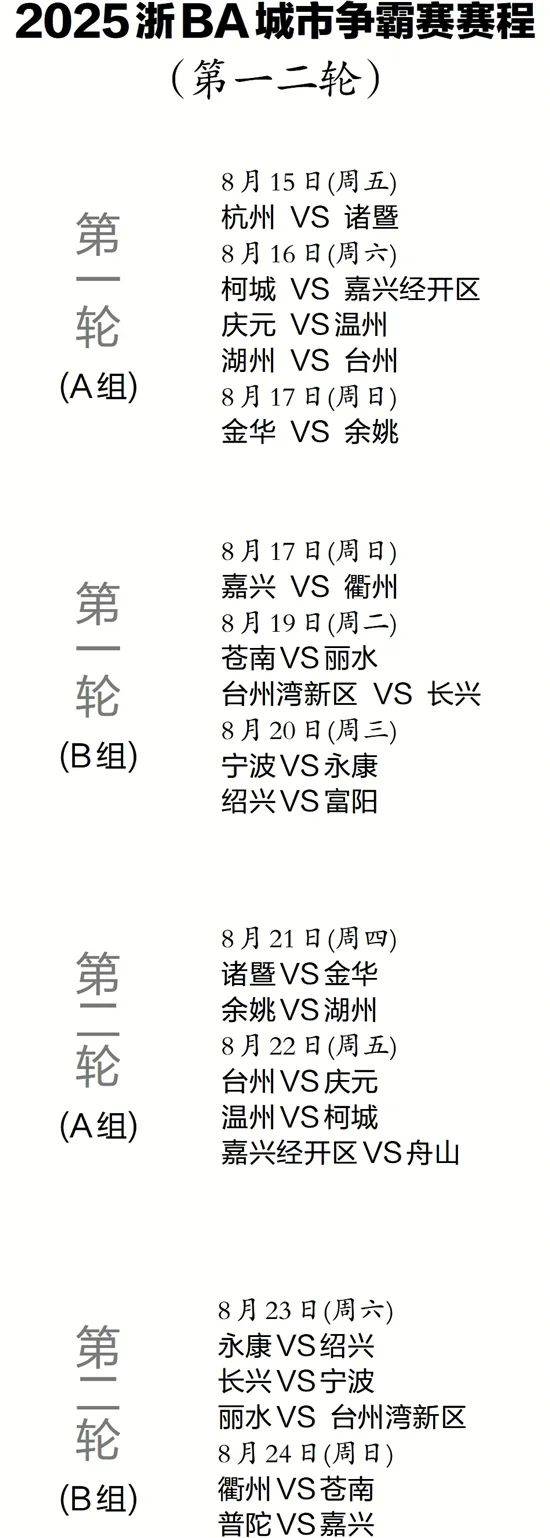 爱游戏app-关于NBA总决赛赛程吃紧,浙江稠州赛前手感冰凉,气氛紧张,赛季目标并未改变的信息